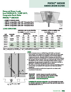 PinTail Anchor datasheet cover image