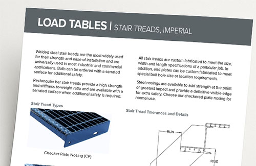 BAR GRATING STAIR TREAD LOAD TABLES