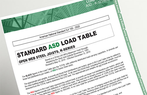 STANDARD JOIST LOAD TABLES
