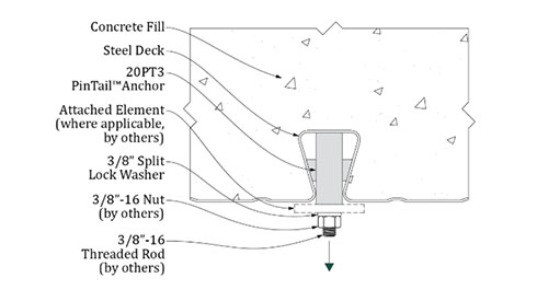 Screenshot of the Pintail Anchor design tool